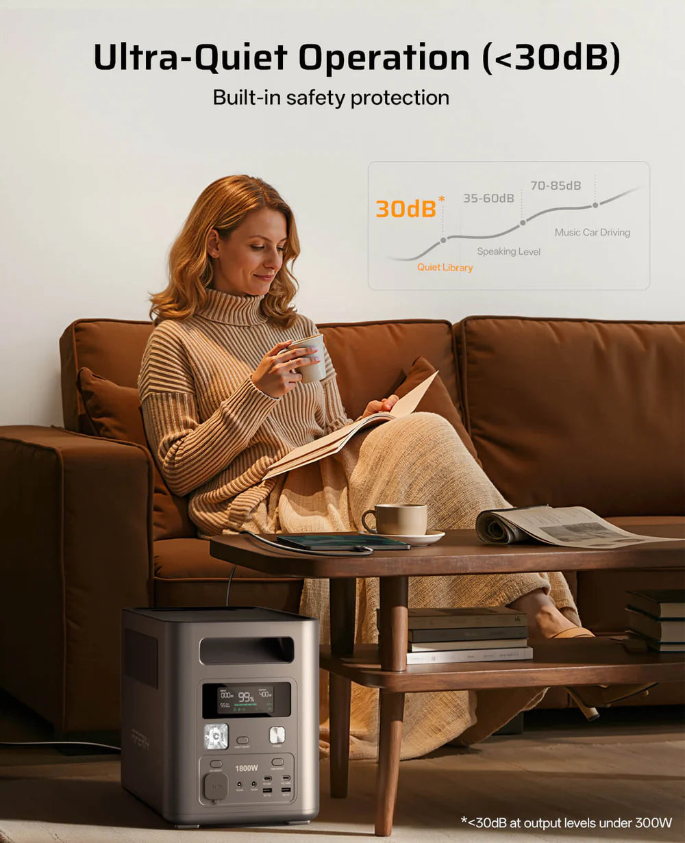 Generador Solar AFERIY Nomad1800 1800W