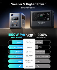 AFERIY Nomad1800 Pro Estación de Energía Portátil | 1800W 1024Wh-5120Wh