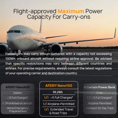 AFERIY Nano100 Estación de Energía Portátil | 100W 99.2Wh