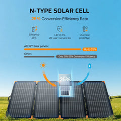 AFERIY ‎AF-SA400 Panel Solar Portátil de 400W