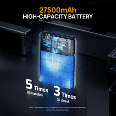 AFERIY GK03 Arrancador de Batería de Coche 2000A 12V