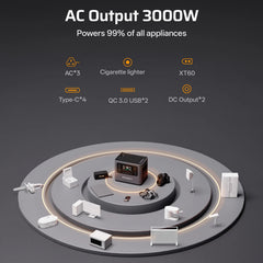 AFERIY P300 Estación de Energía Portátil  | 3000W 2048Wh