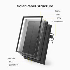 AFERIY SG120 Panel Solar Monocristalino Rígido 120W