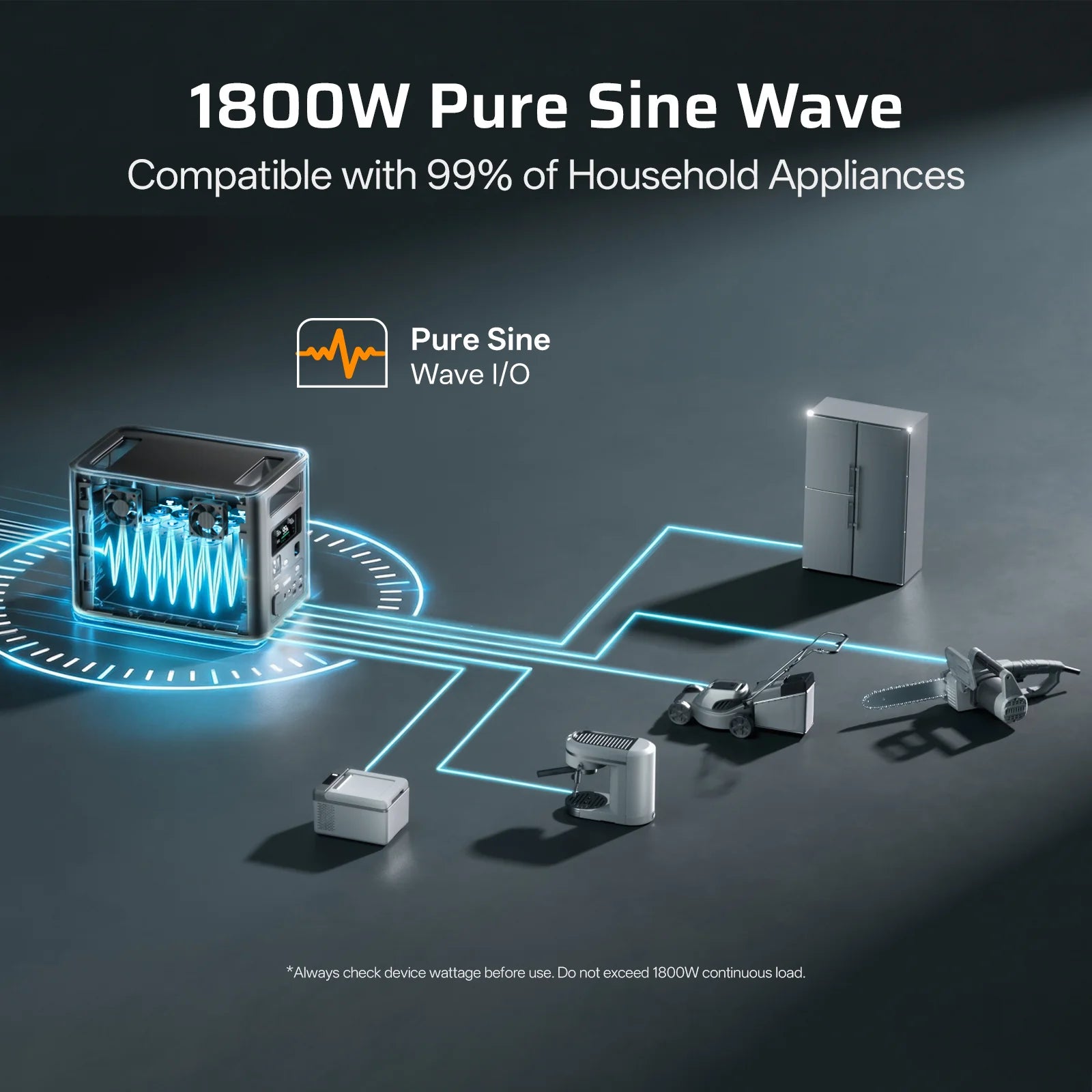 AFERIY Nomad1800 Estación de Energía Portátil | 1800W 1024Wh