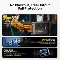 AFERIY P210 Estación de Energía Portátil | 2400W 2048Wh